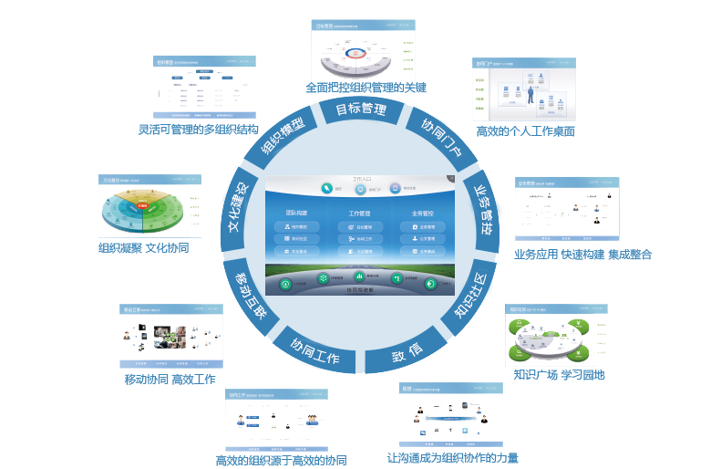 用友致遠(yuǎn)OA