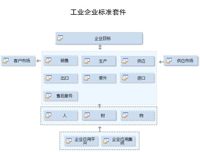 用友U8供應鏈